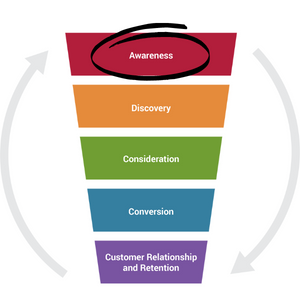 Online Marketing Agentur